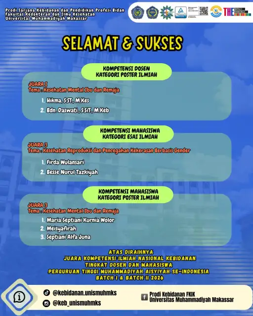 Prodi Sarjana Kebidanan dan Pendidikan Profesi Bidan Unismuh Makassar Raih Prestasi Membanggakan pada Kompetisi Ilmiah Nasional Kebidanan AIPKEMA 2026